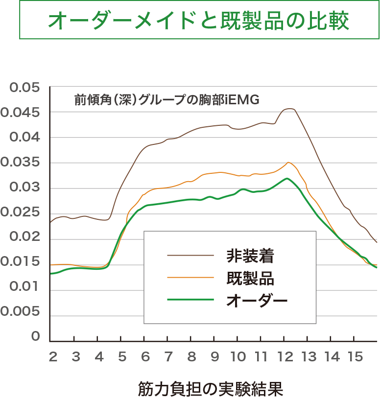 オーダーメイドと既製品の比較